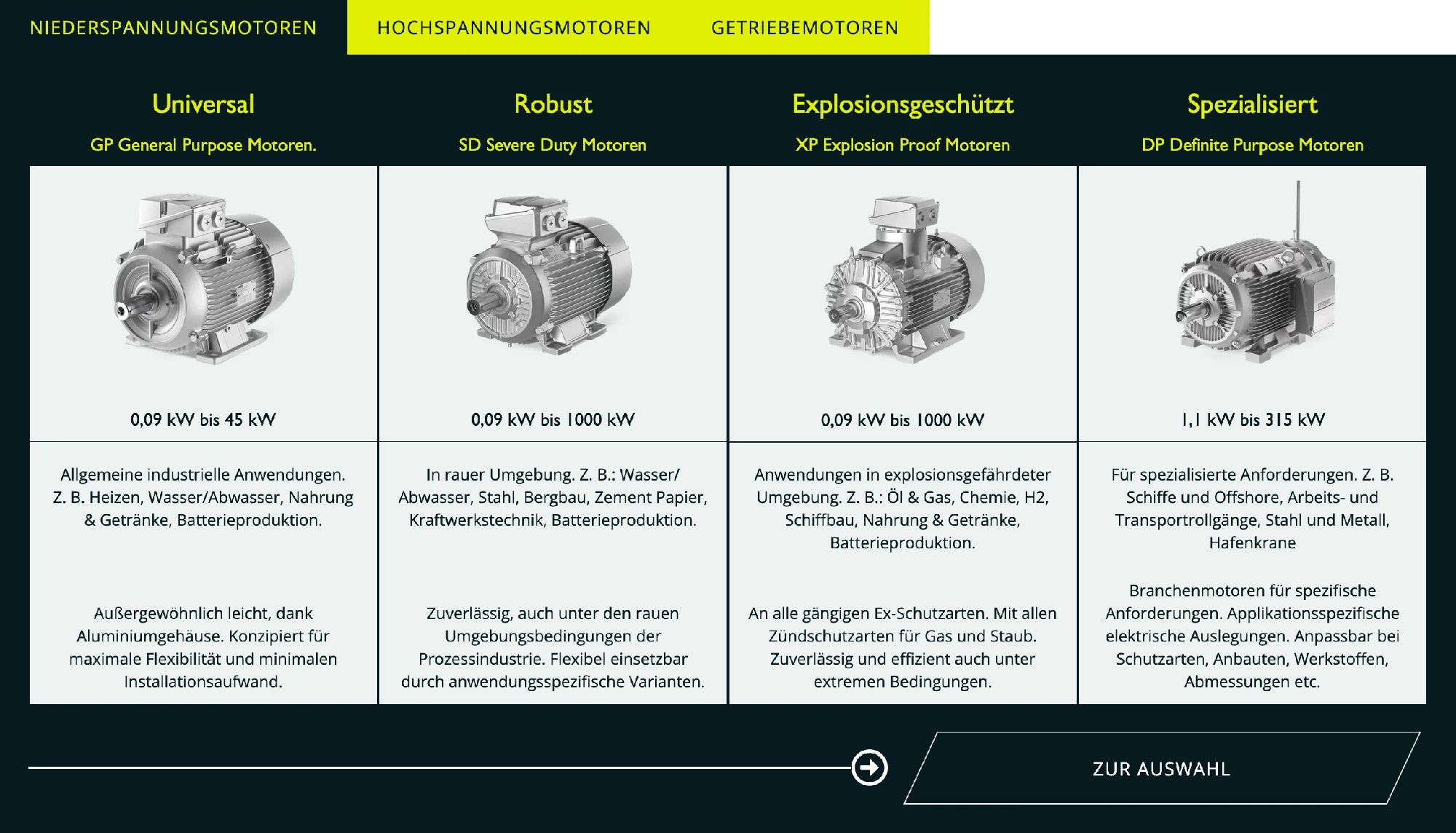 Übersicht Innomotics Motorenklassen Niederspannungs‑, Hochspannungs‑ und Getriebemotoren von Innomotics nebeneinander dargestellt